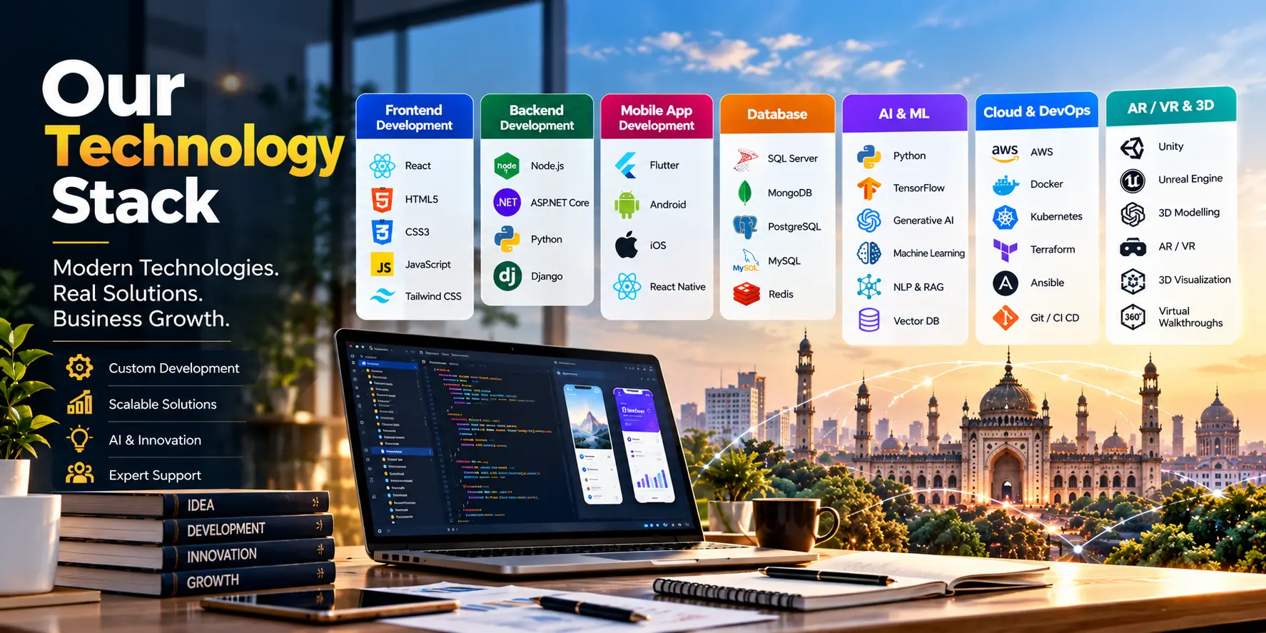 Technology Stack at TechQRT: Software Development, AI, Cloud, Mobile Apps and More